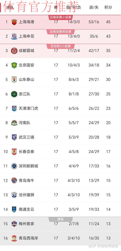 2024中超前两轮:关注度提高 竞技数据上涨 2024中超前两轮:关注度提高 竞技数据上涨